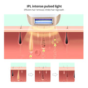 Laser Epilator Shaver for Bikinis Facial Hair Remover Women Painless Pulsed Light Depilator with Eyeglasses