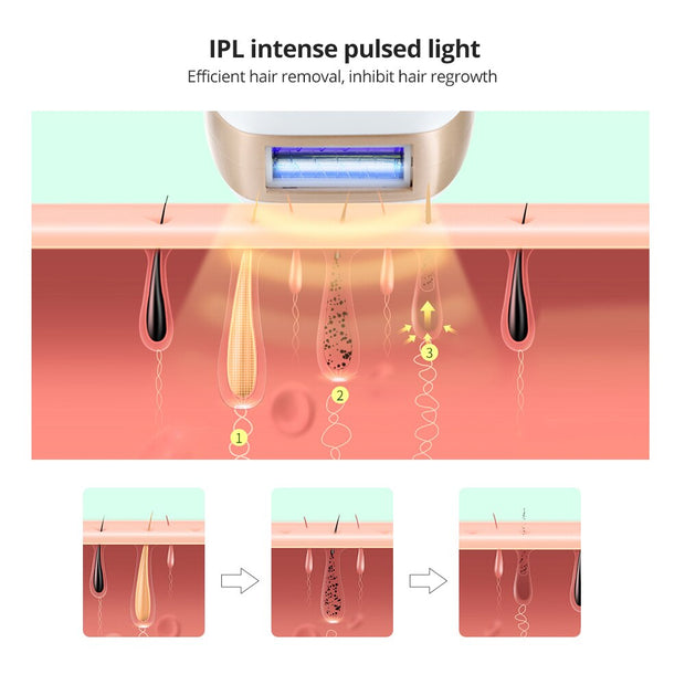 Laser Epilator Shaver for Bikinis Facial Hair Remover Women Painless Pulsed Light Depilator with Eyeglasses